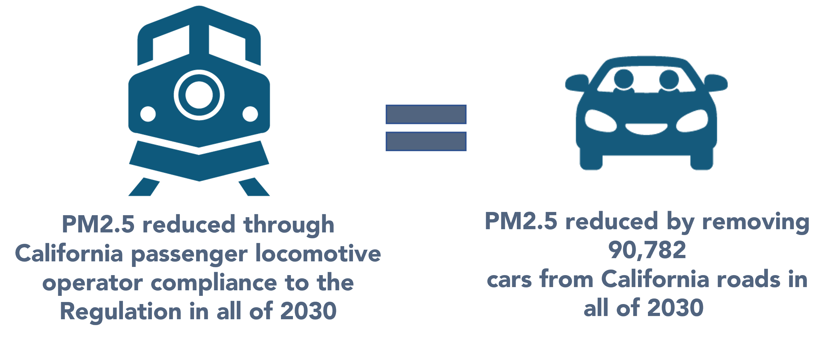 CARB Fact Sheet Passenger Operators California Air